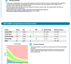 Comprehensive Hormone Profile- hormonitesti